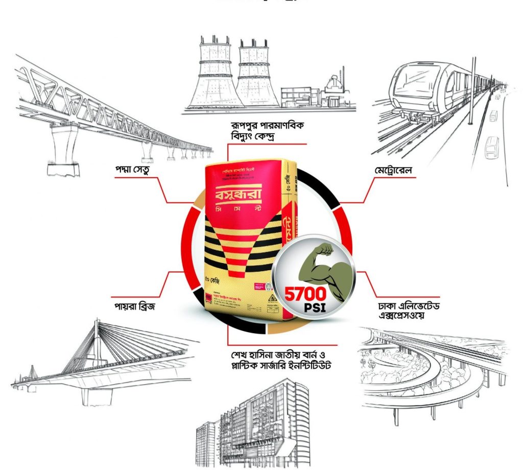 Bashundhara Cement